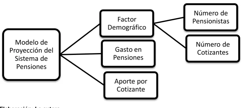 Figura 1. Esquema Metodológico 