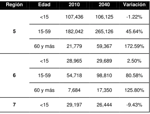 Tabla 5. Incremento anual de la población, periodo 2010-2040 