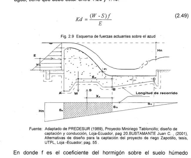 Cuadro 2.4. Coeficientes de rozamiento del hormigón sobre el suelo húmedo