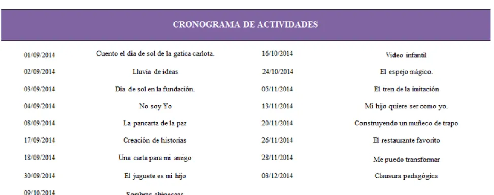 Tabla 8. Cronograma 