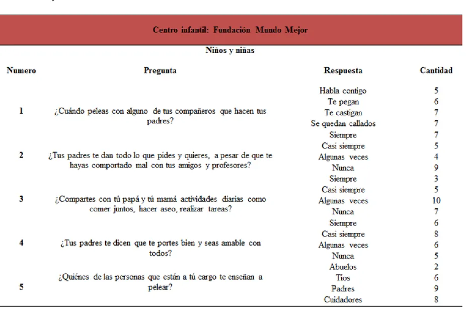 Tabla 6. Niños y niñas 