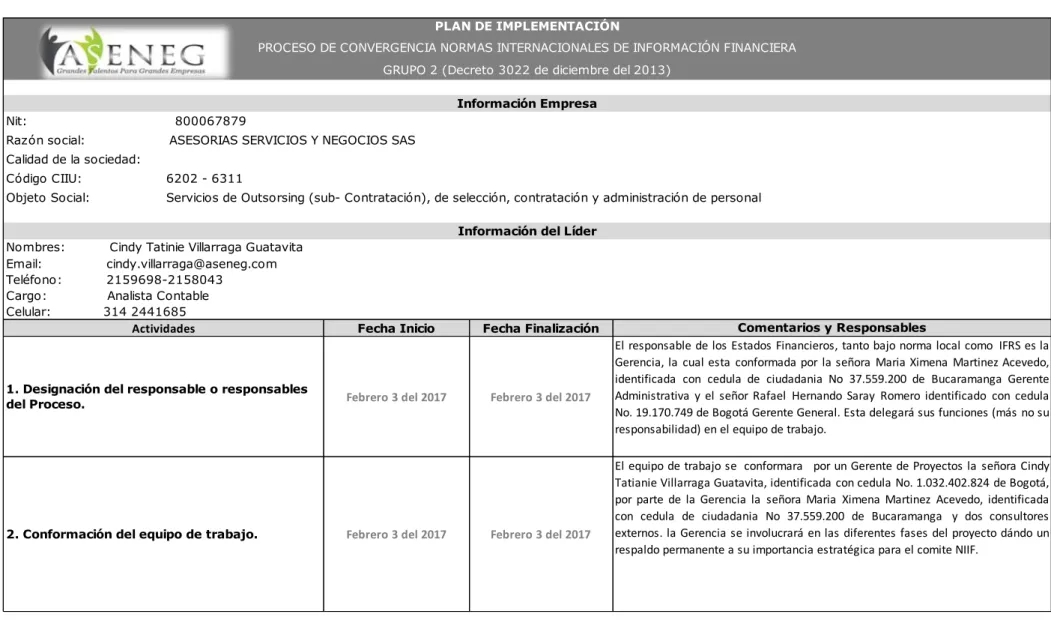 Tabla 3. Plan de Implementación. 