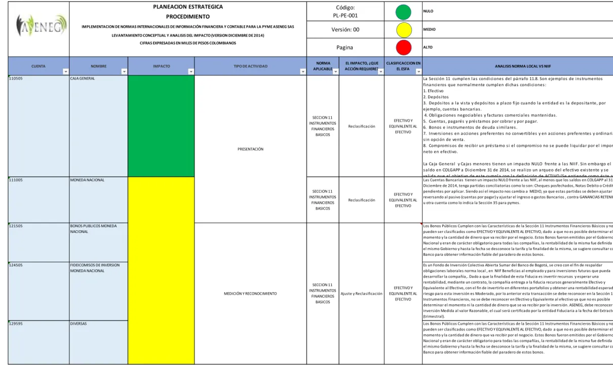 Tabla 6. Diagnostico (muestra