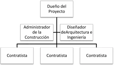 Fig. 2.2. Esquema de Administració