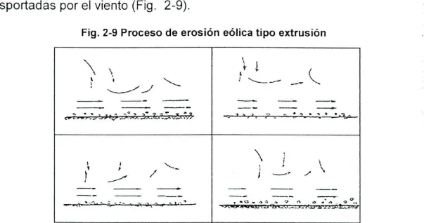 Fig. 2-9 Proceso de erosión eólica tipo extrusión  -- 