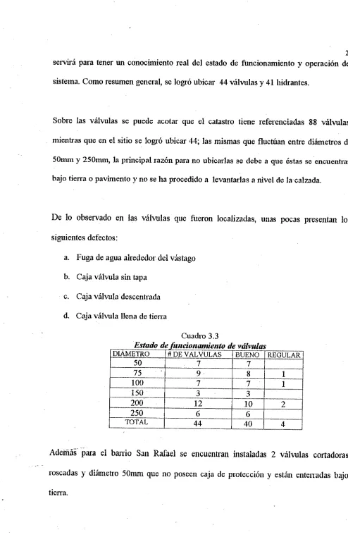Cuadro 3.3Estado decionw,iiento de válvulas