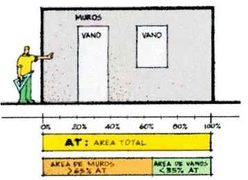 Fig. 3.3.3.2 Espaciamientos entre vanos