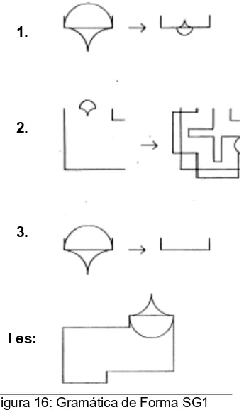 Figura 16: Gramática de Forma SG1   