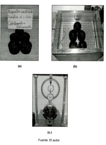 Fig. 3.4. (a) briquetas elaboradas con asfalto sometido a los ciclos decalentamiento-enfriamiento (b) curado de las briquetas (c) Ensayo en el