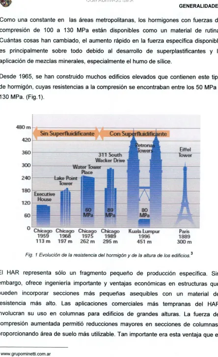 Fig. 1 Evolución de la resistencia del hormigón y de la altura de los edificios.3