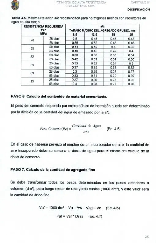 Tabla 3.5. Máxima Relación a/c recomendada para hormigones hechos con reductores deagua de alto rango