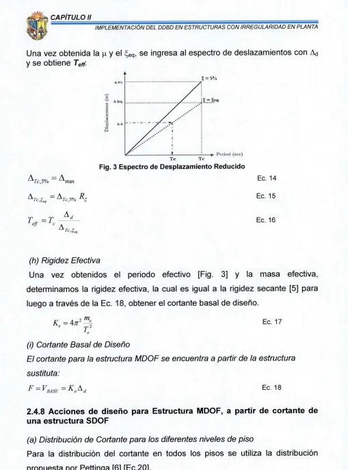 Fig. 3 Espectro de Desplazamiento Reducido