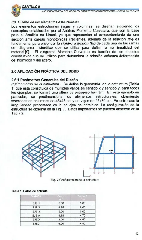 Tabla 2.FigL.7 ConfiguraciOn de la estructura