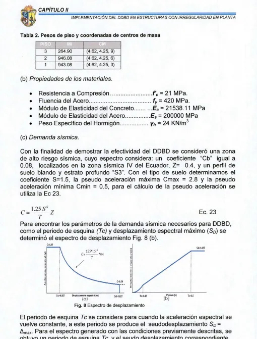 Tabla 2. Pesos de piso y coordenadas de centros de masa