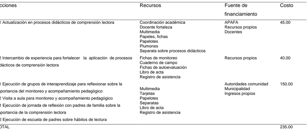 Tabla 3  Presupuesto 