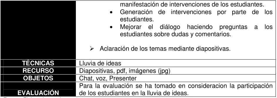 Tabla 4. 2. Planificación de actividades de la 4,5,11 y 12 semana del curso 