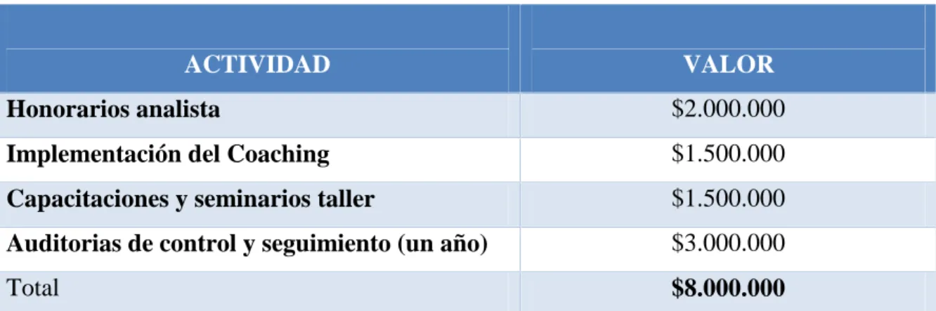 Tabla 4 Presupuesto