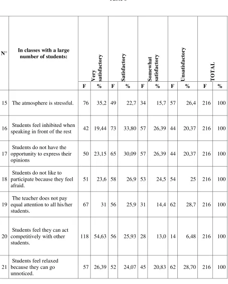 Table 3 Satisfactory Somewhat satisfactory Unsatisfactory 