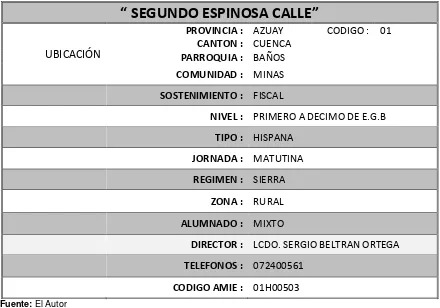 Tabla 3: Datos Informativos Unidad Educativa “TRES DE NOVIEMBRE” 