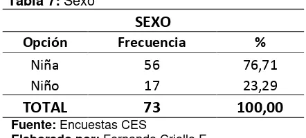 Tabla 7: Sexo 