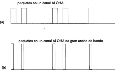 FIGURA 12. INCREMENTO EN ANCHO DE BANDA DE UN CANAL ALOHA 