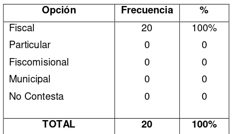 Tabla N°4 Tipo de Bachillerato 