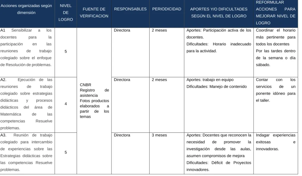 Tabla 1. Matriz de monitoreo y evaluación 