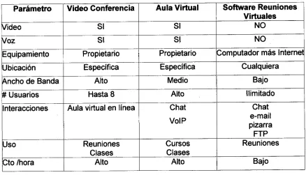 Cuadro comparativo de alternativas
