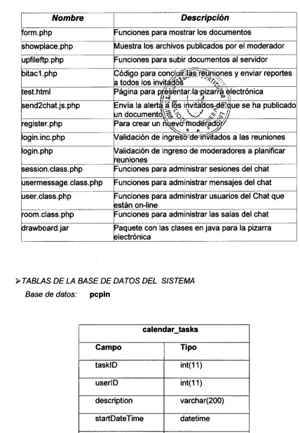 TABLAS DE LA BASE DE DATOS DEL SISTEMA