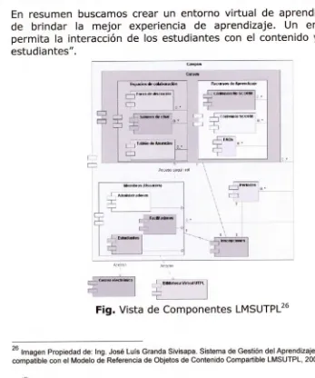 Fig. Vista de Componentes LMSUTPL26