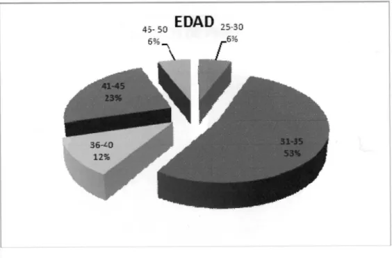 Figura 5. Estrato 