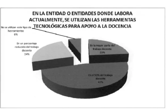 Figura 14. Herramientas 