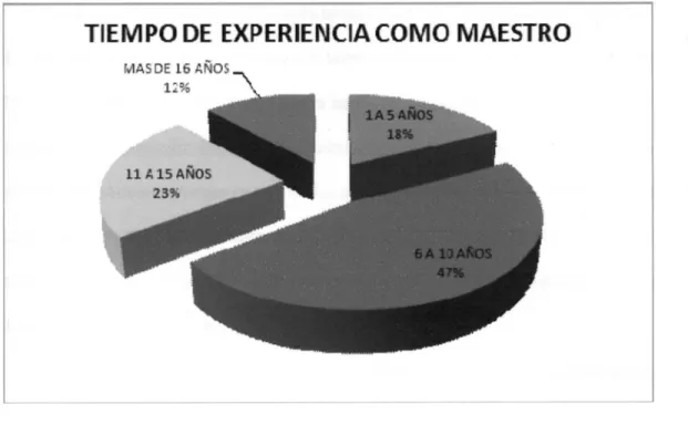 Figura W.Complementación 