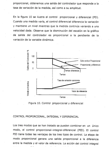 Figura 10. Control proporcional y diferencial