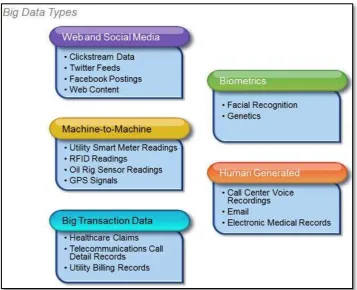 Figura 1. Clasificación de los tipos de datos.  Fuente: Recuperado de: https://goo.gl/RSQfLm 