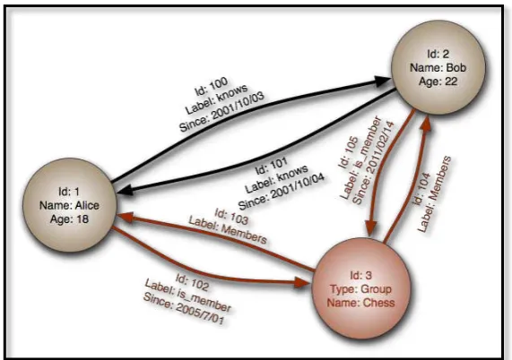 Figura 4. GraphDatabase PropertyGraph. 