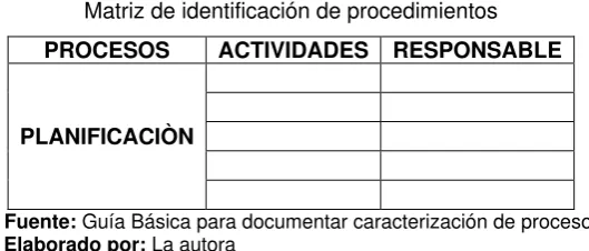 Tabla N° 4  Matriz de identificación de procedimientos