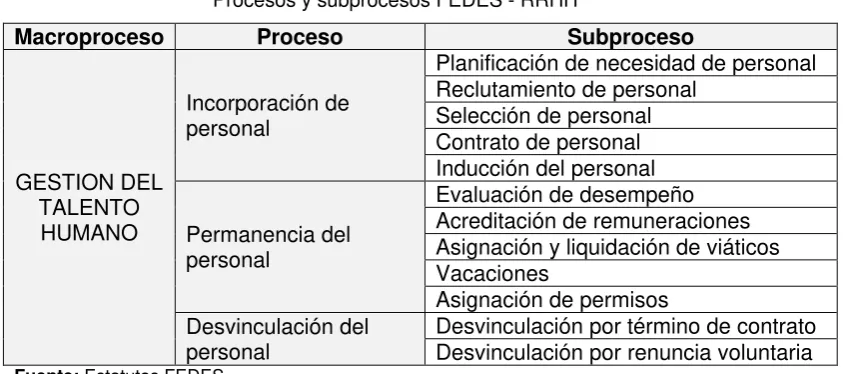 Tabla N° 5      Procesos y subprocesos FEDES - RRHH 