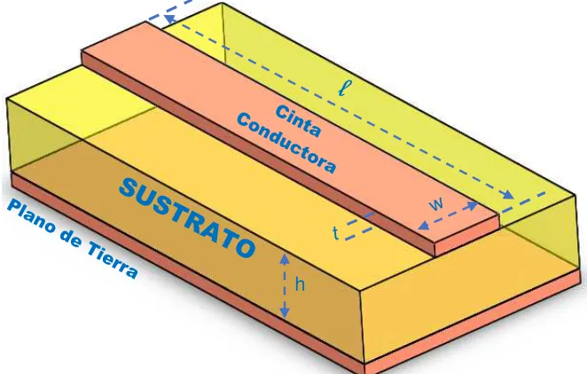 figura 1.8 se presenta la geometría de una línea de microcinta. 