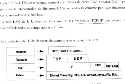 Fig'. 1.2 Protocolos por capas del modelo TCP/IP