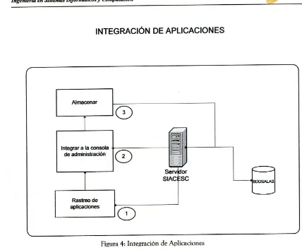 Figura 4: IntegraciOn de Aplicaciones