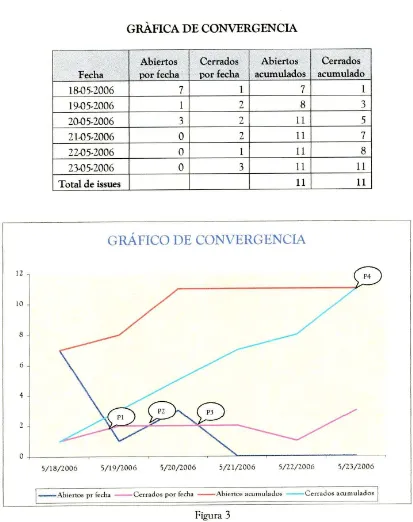 Figura 3