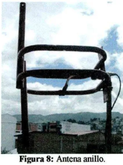 Figura 8: Antena anillo.
