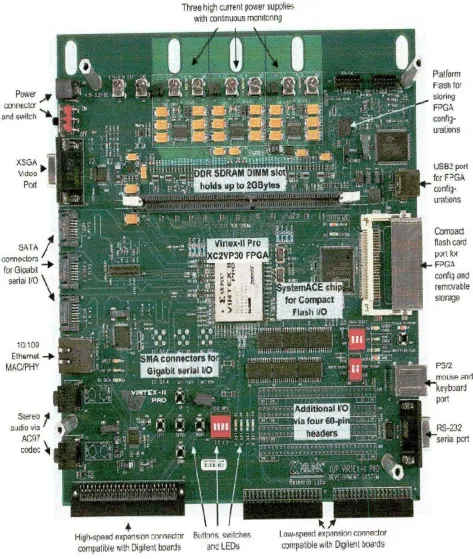 Figura 5. Virtex-II Pro Board