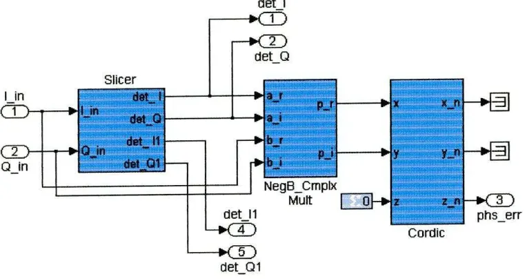 Figura 12. Vista interna del detector defase