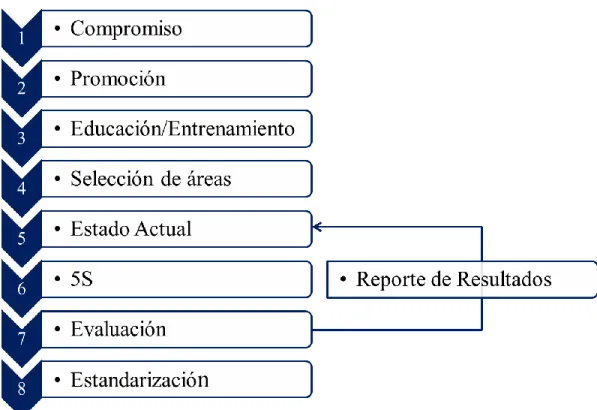 Tabla 12. Desperdicios VS. Herramientas Lean (Cabeza, 2011). 