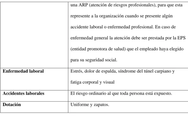 Tabla 5. Perfil del cargo asesor de servicio al cliente. 