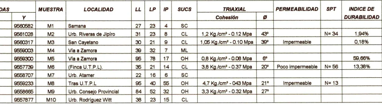 Tabla 4Exc./CaII. COORDENADAS 