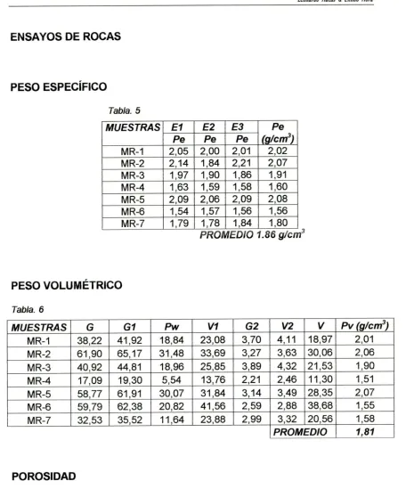 Tabla. 6MUESTRASGGIPwVIG2V2�V
