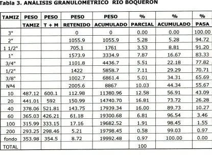 TABLA 4. MEZCLA BASE GRANULAR 1